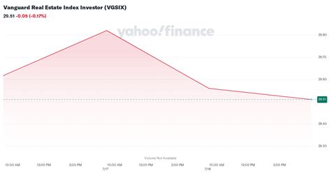 vgsix|vgsix dividend history.